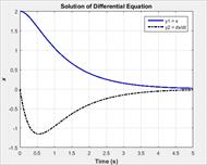برنامه حل معادله دیفرانسیل مرتبه دوم در متلب