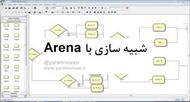 دانلود پروژه شبیه سازی انتخاب واحد با ارنا Arena