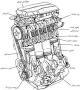 تحقیق درباره اصطلاحات مربوط به اجزای موتور خودرو