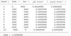 کد متلب رسم جدول COPT و محاسبه LOLE