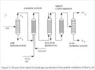 مطالعه سینتیک  هیدروژن زدایی پروپان و واکنش های جانبی با کاتالیزور پلاتین، قلع/اکسید آلومینیوم (Al2O