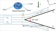 مرور منابع و حل معادلات جریان نانو سیال با فلکس پی دی ای (Flex PDE)