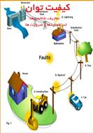 پاورپوینت-ppt- کیفیت توان برق تعاریف، شاخص هاامواج- کیفیت توان- ولتاژ- استانداردها و ضرورت هادر 65