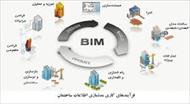 پاورپوینت مدلسازی اطلاعات ساختمان (BIM)