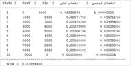 کد متلب رسم جدول COPT و محاسبه LOLE