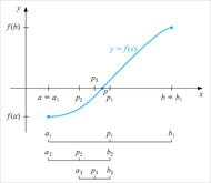برنامه متلب حل معادله به روش نصف کردن (Bisection Method)