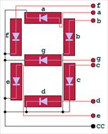 نمایش کد BCD 2 رقم صحیح + 2 رقم اعشار روی 4 عدد نمایشگر هفت قسمتی مالتی پلکس شده