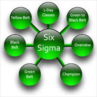 تحقیق مفهوم شش سیگما در بهره وری سازمانی