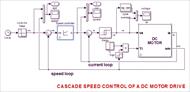 شبیه سازی کنترل سرعت موتور DC در سیمولینک متلب