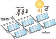 بررسی بررسی تولید برق از انرژی خورشیدی و دیگر کاربردهای آن