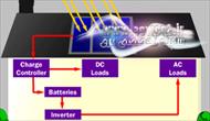 بررسی افت ولتاژ و کنترل توان بیشینه در سیستم های فتوولتاییک